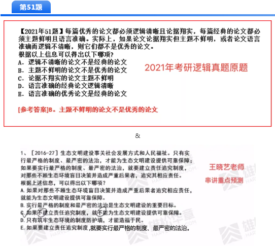 2021MBA考研押題哪家準(zhǔn)，華章名師天團(tuán)居然押中這么多題！