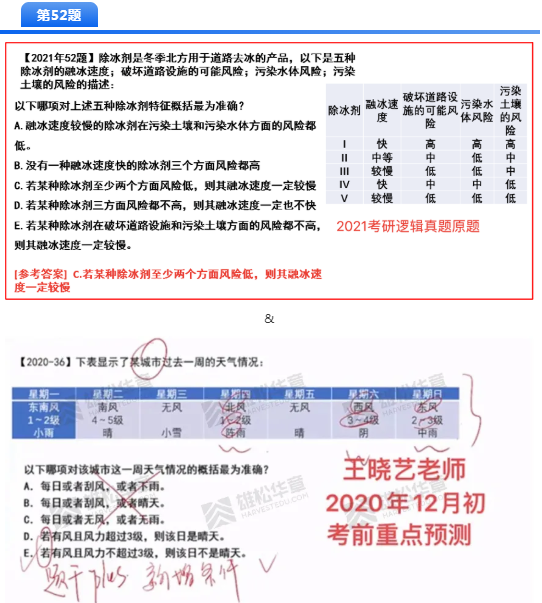 2021MBA考研押題哪家準(zhǔn)，華章名師天團(tuán)居然押中這么多題！