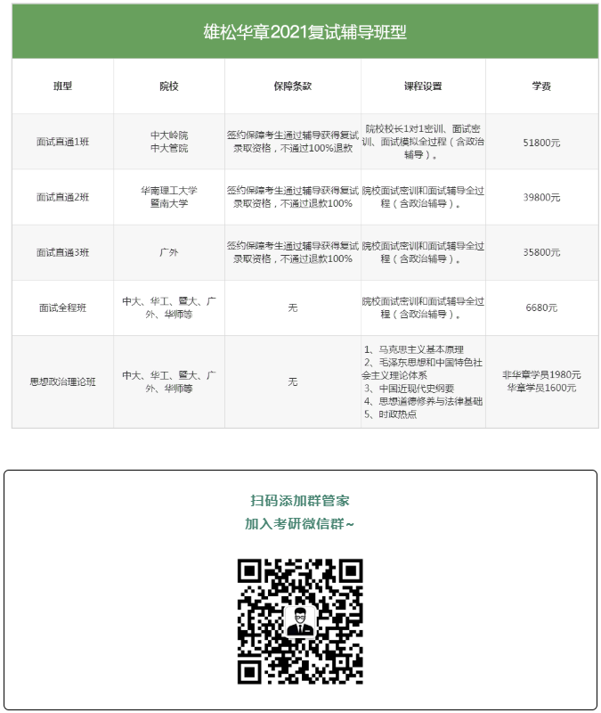 2021MBA考研押題哪家準(zhǔn)，華章名師天團(tuán)居然押中這么多題！