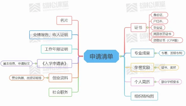22級提前面試什么時候開始，提面的流程怎樣