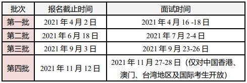 2022年入學清華大學五道口金融學院MBA招生簡章
