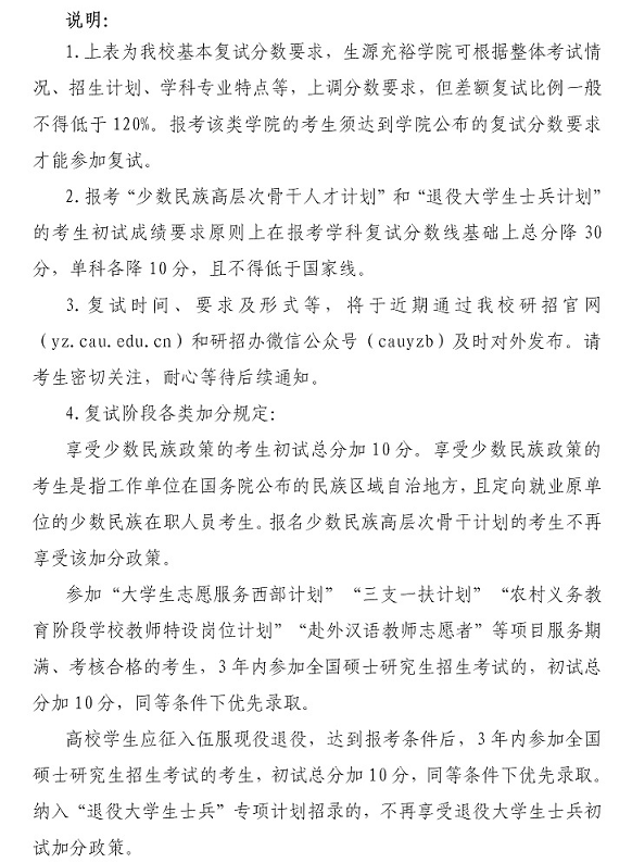 中國農業大學2021年考研復試分數線公布！