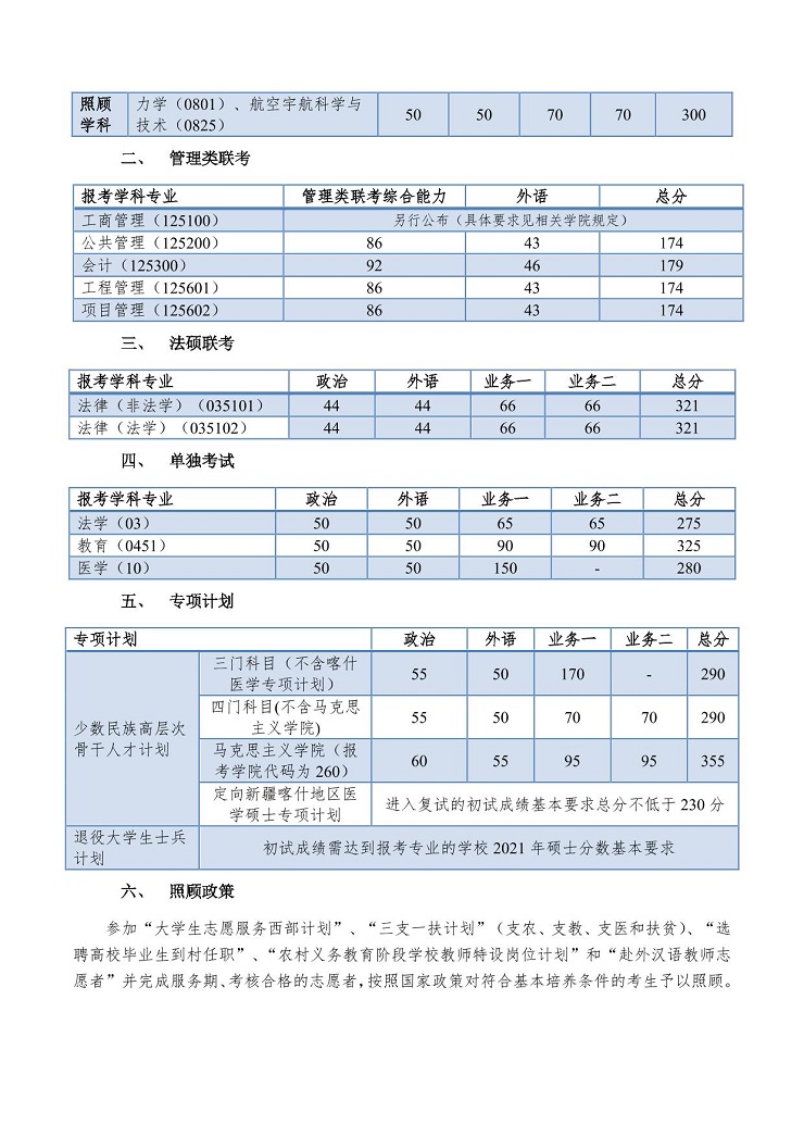 同濟大學(xué)2021年考研復(fù)試分數(shù)線公布！