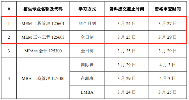 華南理工大學(xué)2021年MEM復(fù)試錄取實(shí)施方案