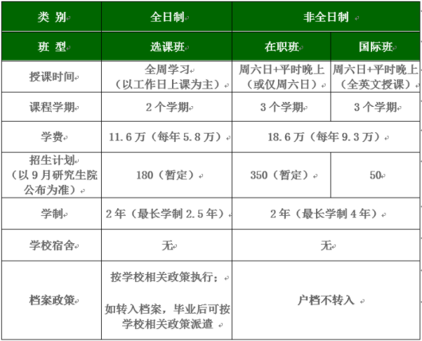 2022年北京理工大學工商管理碩士（MBA）招生說明
