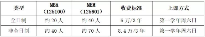 2022年中國礦業大學（北京）MBA招生簡章