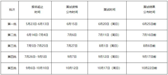 2022年廣東外語外貿大學工商管理碩士（MBA）招生簡章
