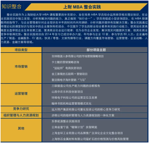 2022年上海財經大學MBA/EMBA招生簡章