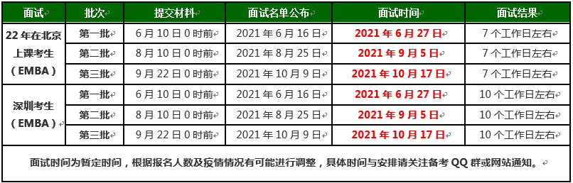 2022年北京理工大學EMBA項目提前面試流程