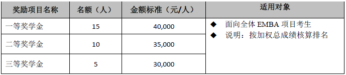 2022年對(duì)外經(jīng)濟(jì)貿(mào)易大學(xué)EMBA提前批次招生啟動(dòng)