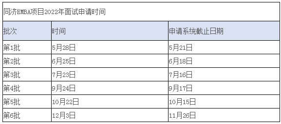 2022年入學(xué)同濟(jì)大學(xué)經(jīng)管學(xué)院EMBA招生簡章