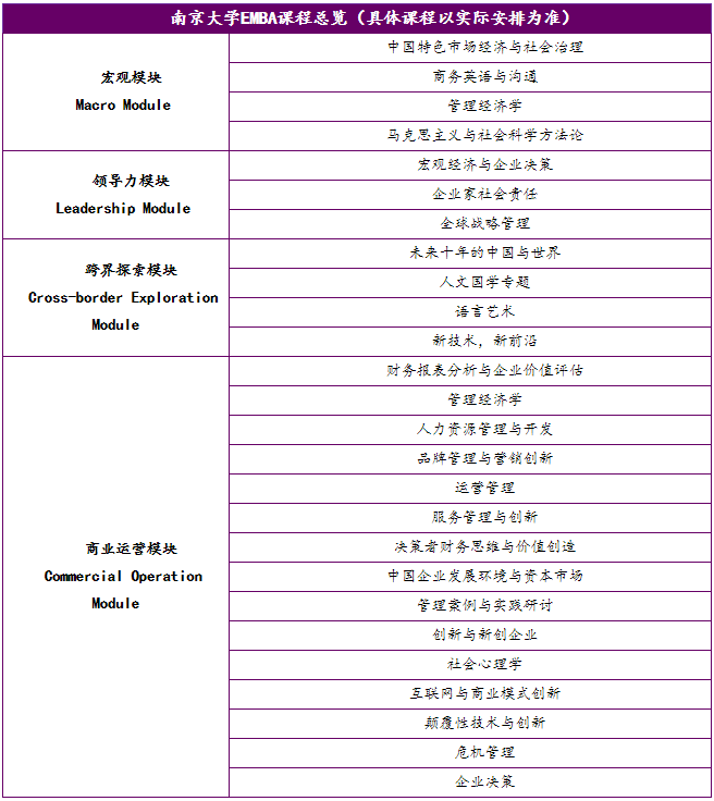 2021年南京大學EMBA招生簡章