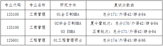大連理工大學2021年高級工商管理碩士（EMBA）復試錄取辦法