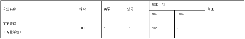 東南大學2021年EMBA復試錄取工作細則