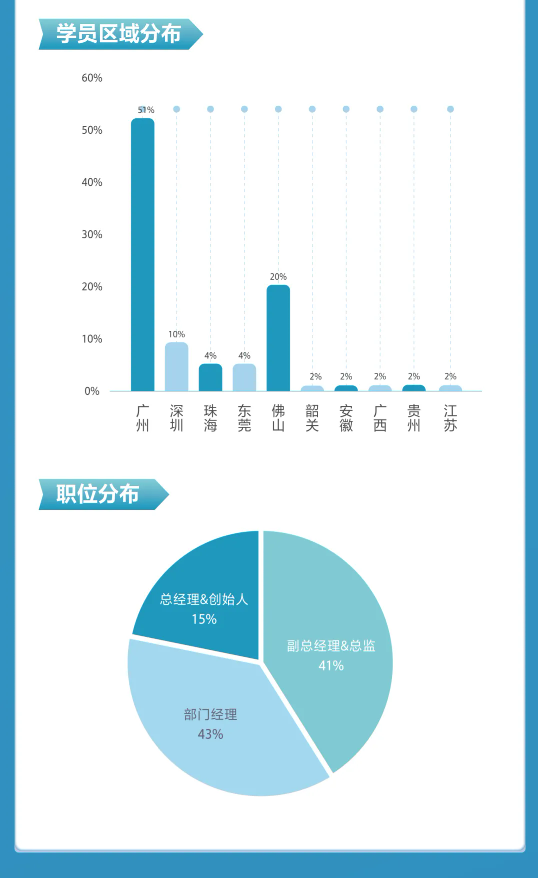 華南理工大學2022高級管理人員工商管理碩士（EMBA）招生簡章