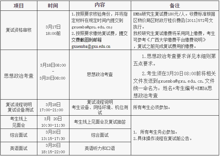 廣西大學商學院2021年EMBA復試細則