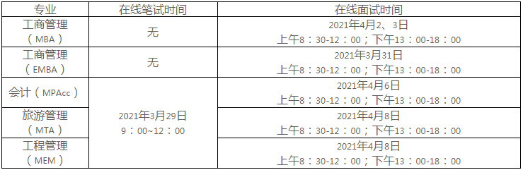 云南大學2021年EMBA復試錄取工作實施辦法
