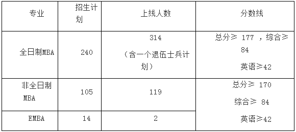 西北大學(xué)2021年MBA/EMBA復(fù)試通知
