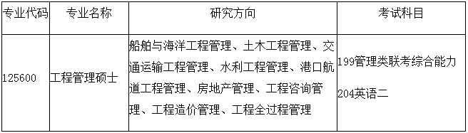 2022年上海交通大學船建學院非全日制（MEM）招生簡章