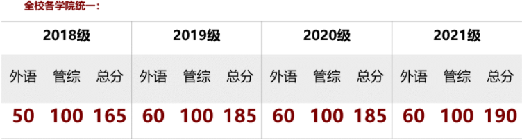 2022年上海交通大學電子信息與電氣工程學院（MEM）招生簡章
