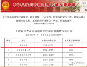 2022年重慶大學工程管理碩士雙證（MEM）招生簡章