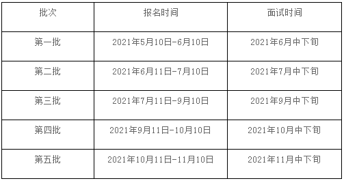 2022年上海交通大學船建學院MEM提前面試通知