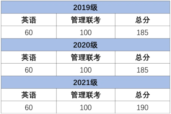 2022年上海交通大學航空航天學院MEM提前面試通知