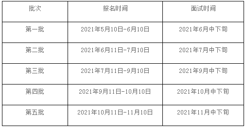 2022年上海交通大學船建學院MEM提前面試時間安排