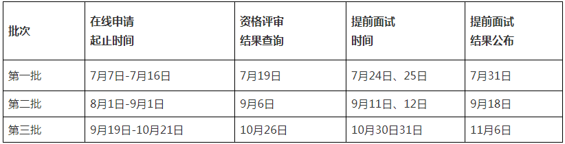 2022年山東大學(xué)工商管理碩士（EMBA）招生簡(jiǎn)章