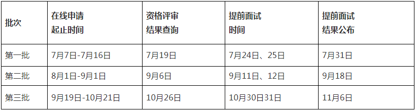 2022年山東大學EMBA項目提前面試工作辦法