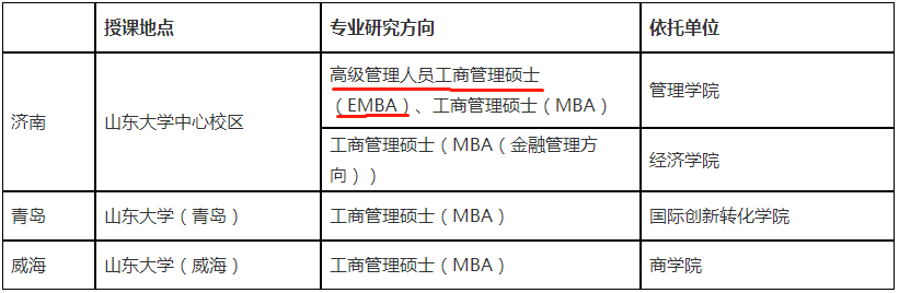 2022年山東大學(xué)工商管理碩士（EMBA）招生簡(jiǎn)章