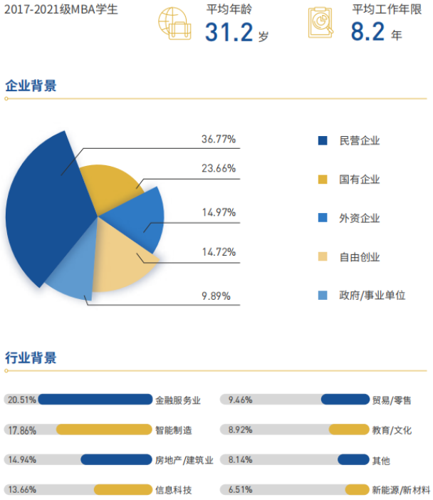 2022年廣東工業大學工商管理碩士（MBA）招生簡章