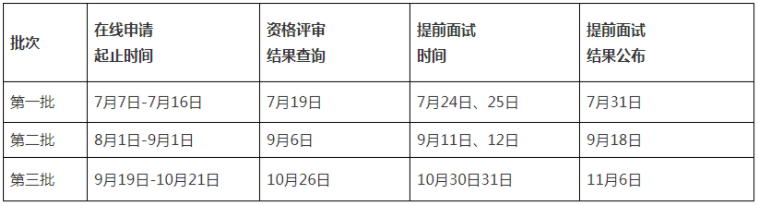 2022年山東大學EMBA提前面試時間安排