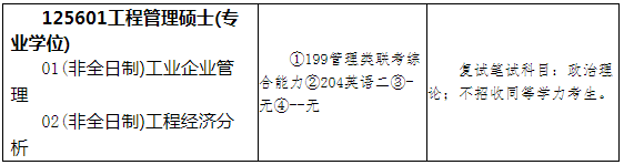 2021年山東科技大學(xué)能源與礦業(yè)工程學(xué)院MEM招生簡章