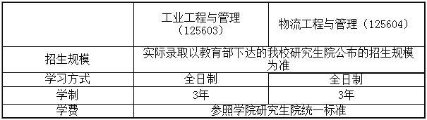 2021年青島科技大學MEM招生簡章