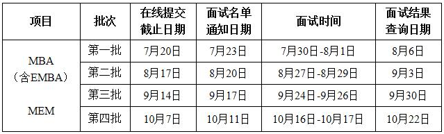 2022年西北工業大學EMBA提前面試通知