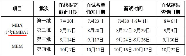 2022年西北工業大學EMBA提前面試時間安排