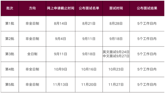 2022年華南理工大學(xué)工商管理學(xué)院MBA招生政策官宣