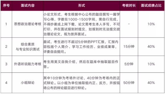 2022年華南理工大學(xué)工商管理學(xué)院MBA招生政策官宣