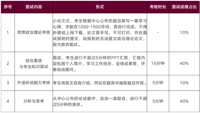 2022年華南理工大學(xué)工商管理學(xué)院MBA招生政策官宣