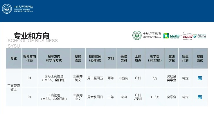 2022年中山大學(xué)管理學(xué)院MBA招生政策官宣