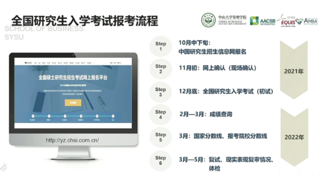 2022年中山大學(xué)管理學(xué)院MBA招生政策官宣