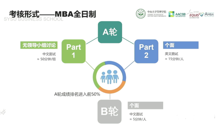 2022年中山大學(xué)管理學(xué)院MBA招生政策官宣