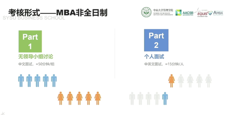 2022年中山大學(xué)管理學(xué)院MBA招生政策官宣