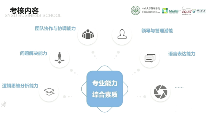 2022年中山大學(xué)管理學(xué)院MBA招生政策官宣