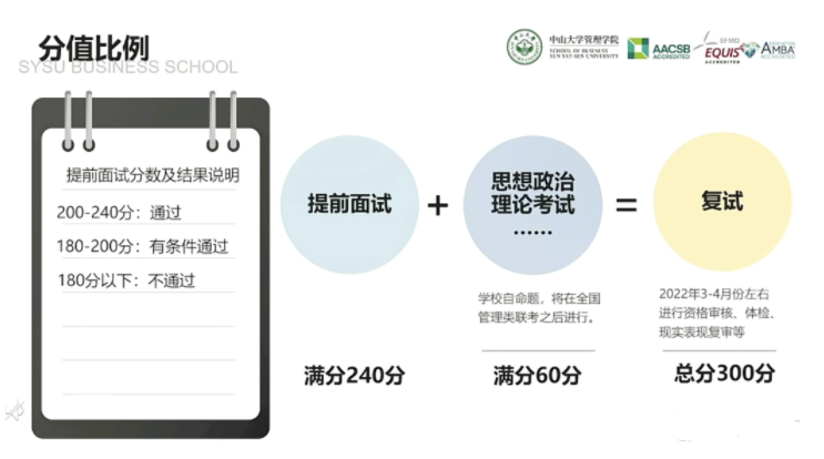 2022年中山大學(xué)管理學(xué)院MBA招生政策官宣