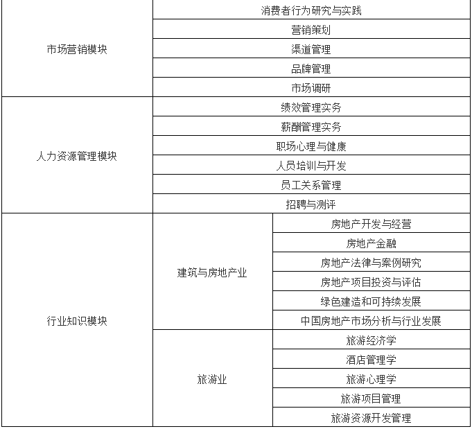2022年廣州大學工商管理碩士(MBA)招生簡章