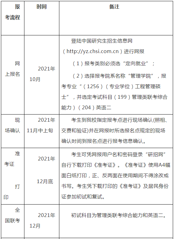 2022年廣州大學工程管理碩士（MEM）招生簡章