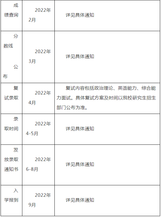 2022年廣州大學工程管理碩士（MEM）招生簡章