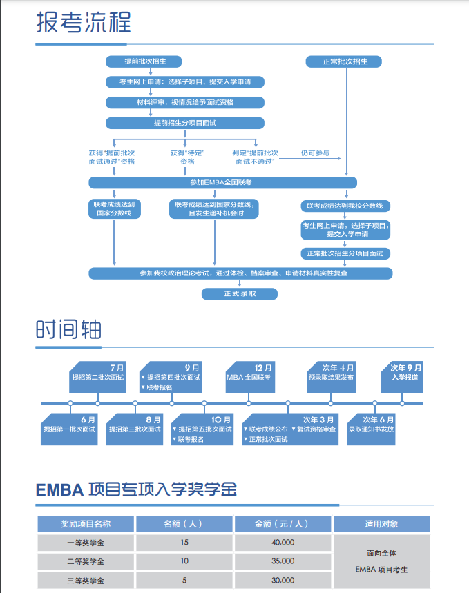 2022年對外經濟貿易大學工商管理碩士（EMBA）招生簡章